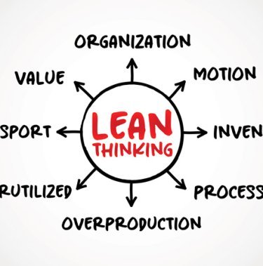 How can businesses improve Lean efficiency?