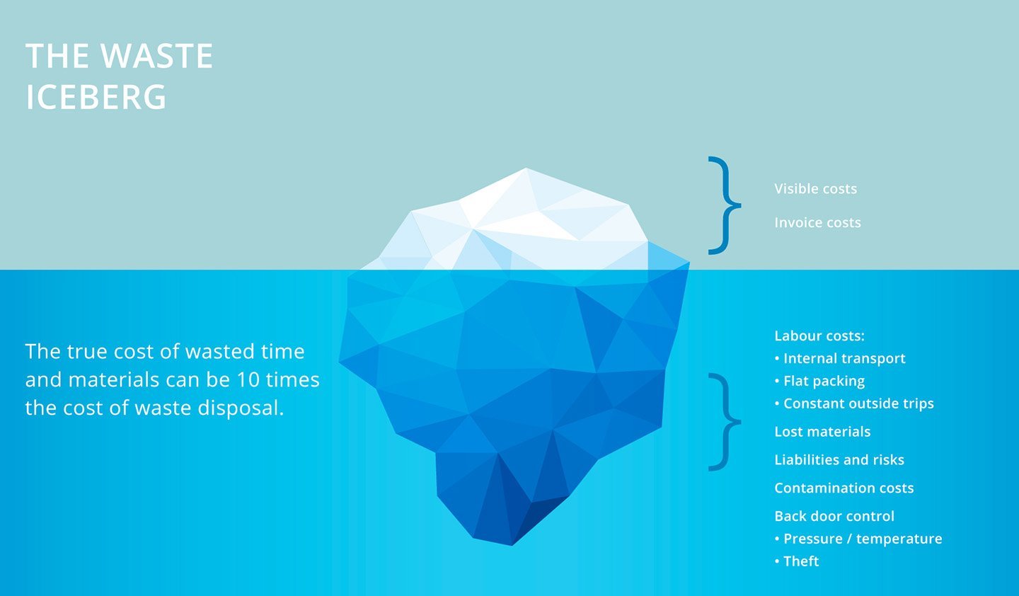 The-Waste-Iceberg_large-image_mil-tek